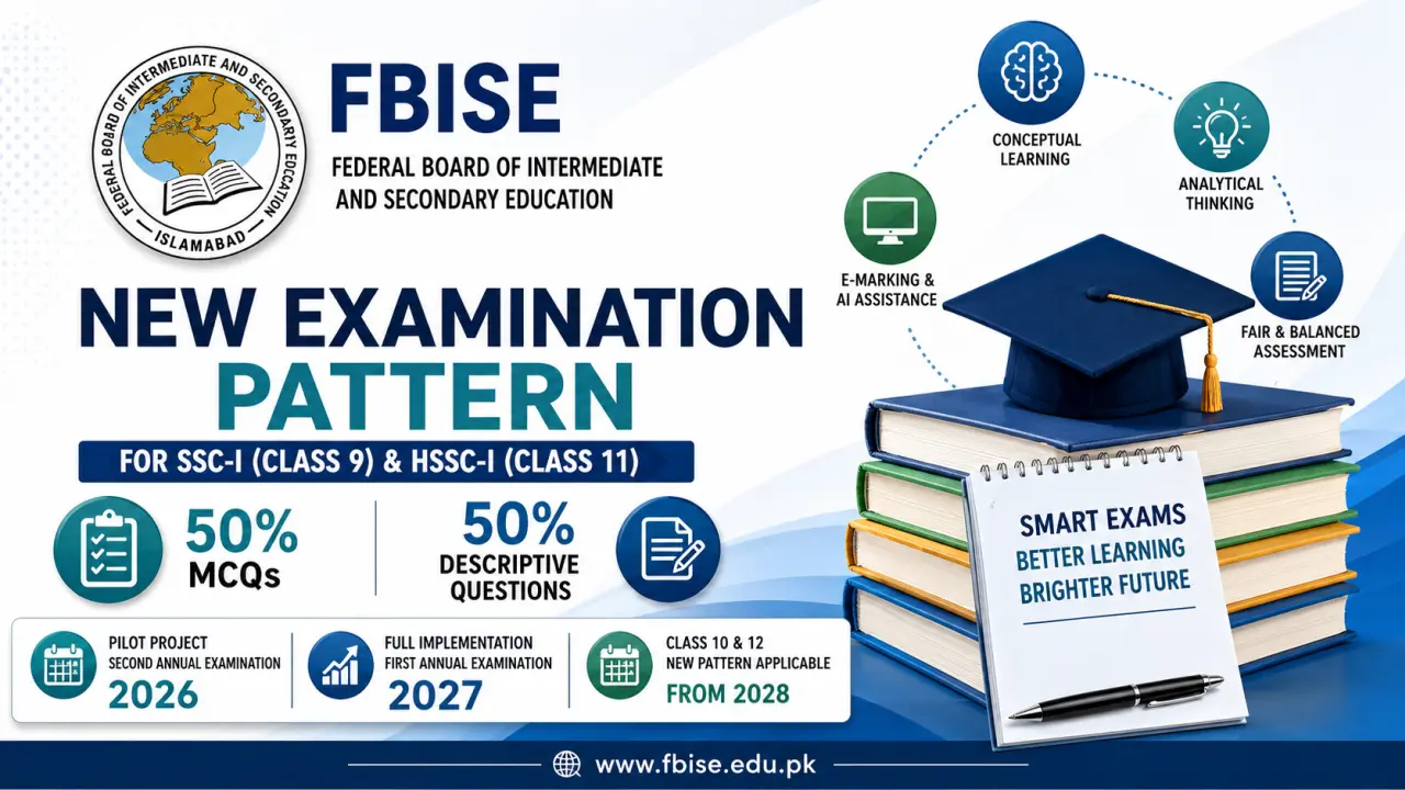 New Examination Pattern of FBISE
