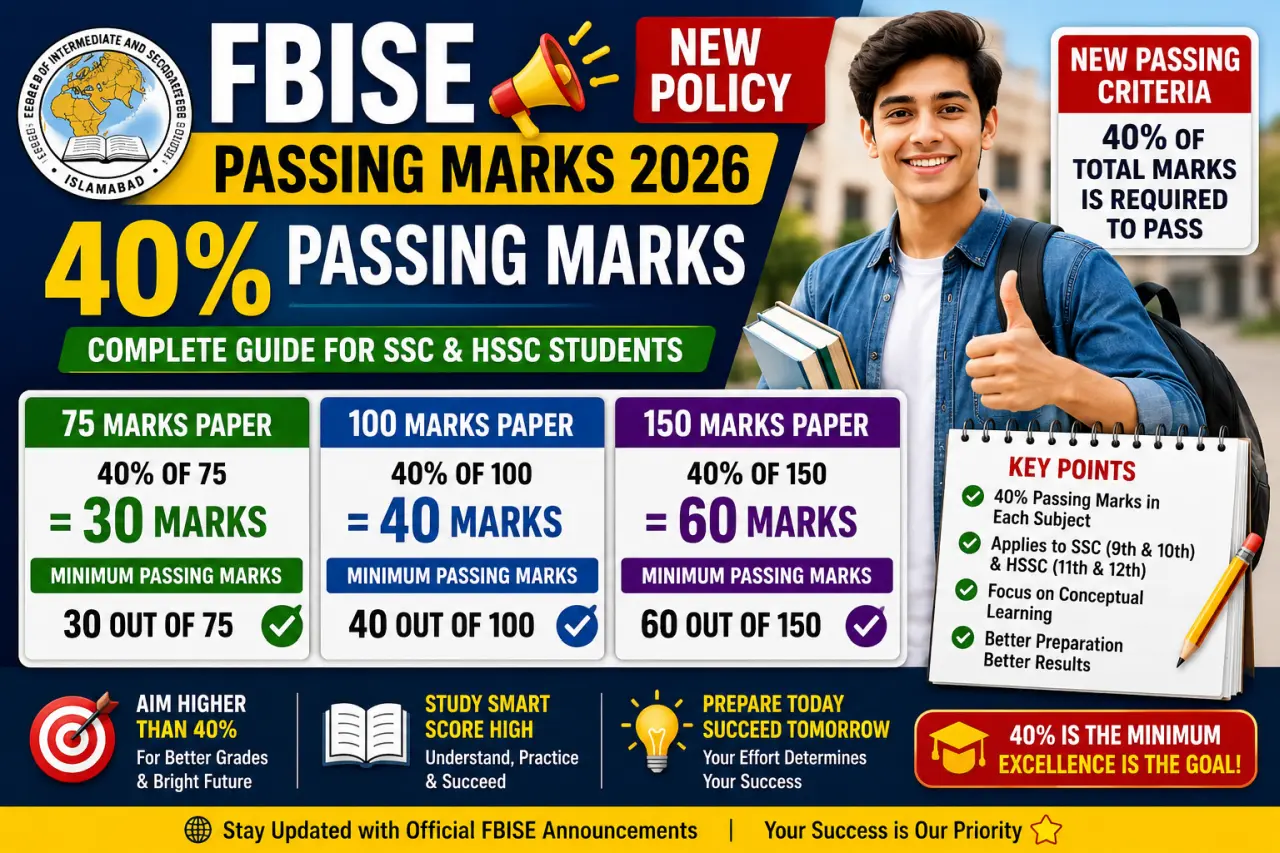 FBISE Passing Marks 2026